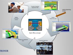 Metronor Oil and Gas Solutions 1